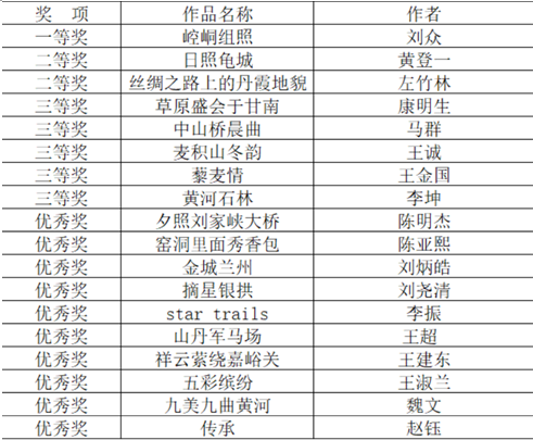 攝影組獲獎作品.png 攝影組獲獎作品.png