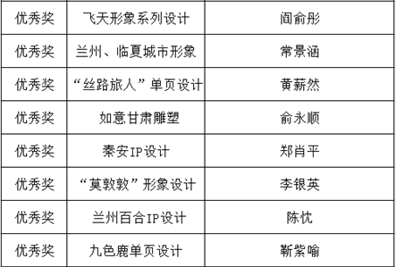 創(chuàng)意美術設計組獲獎作品2.png 創(chuàng)意美術設計組獲獎作品2.png