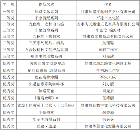 文創(chuàng)旅游商品組獲獎作品.png 文創(chuàng)旅游商品組獲獎作品.png